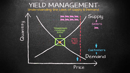 Yield & Revenue Management